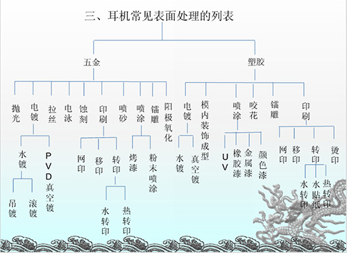 耳機(jī)表面處理有哪些呢？